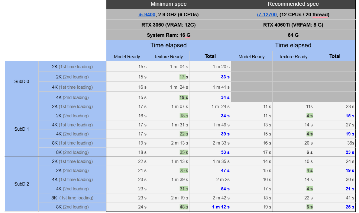 minimum_vs_recommended_specs_a1.png