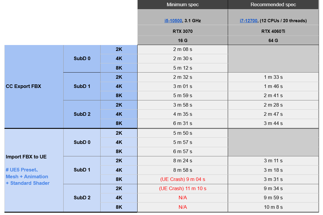 minimum_vs_recommended_specs_b.png